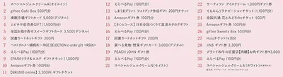 うれしいアイテムがこんなにもらえる！
