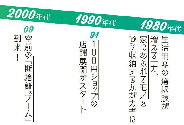 ～1980年から2000年代～