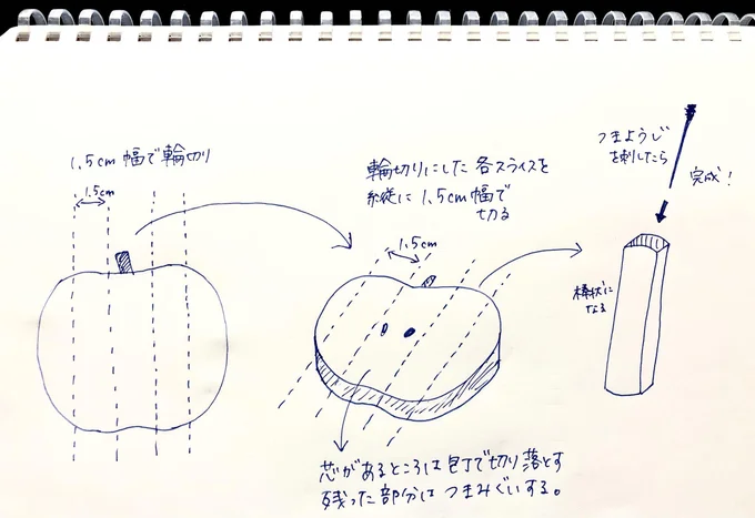 梨スティックの作り方