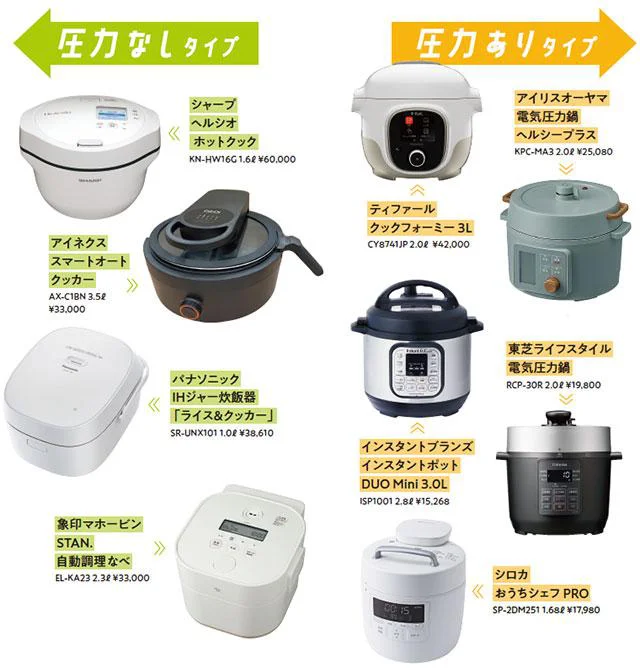 電気調理鍋「圧力ありorなし」あなたはどっち派?
