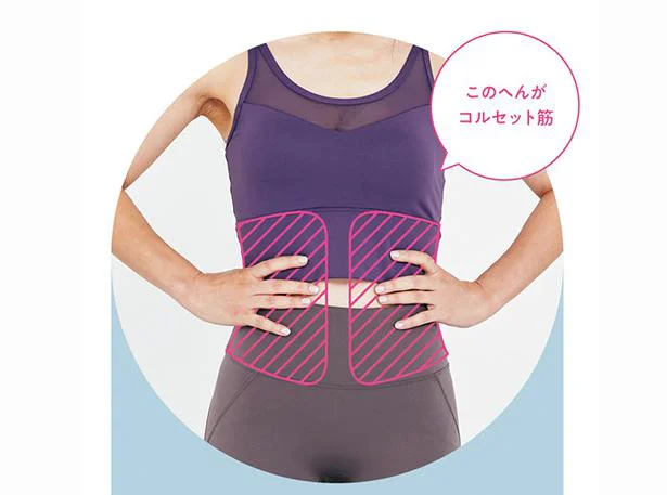 20キロの脂肪をちぎり捨てた5児の母が断言！筋トレ「ドローイン」でお腹激変！