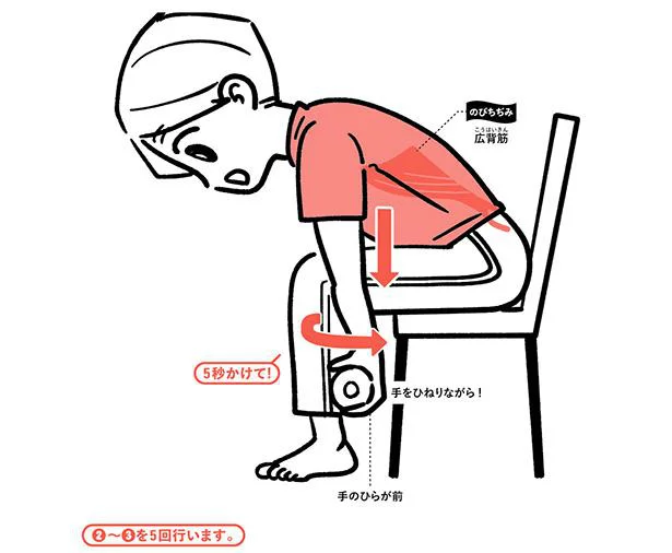 両手をひねりながら5秒かけてゆっくり下ろします