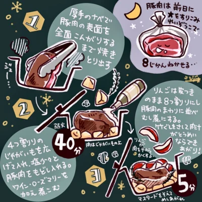 「豚肉のジューシーポットロースト」の作り方