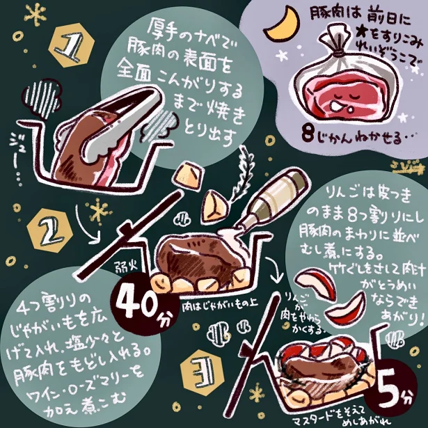 「豚肉のジューシーポットロースト」の作り方