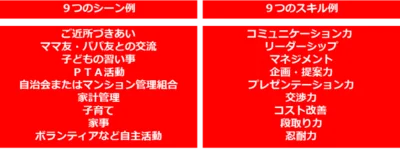 就活自己分析ツール「家オペマトリックス」