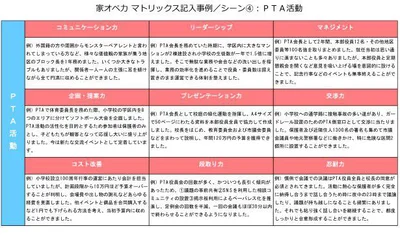 PTA活動における家オペマトリックス記入事例