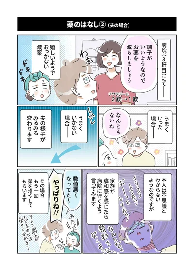 『夫がバセドウ病にかかったら…』より