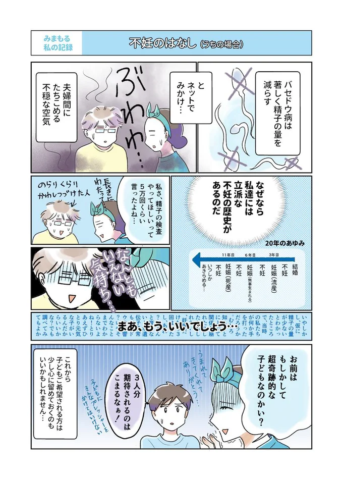 『夫がバセドウ病にかかったら…』より