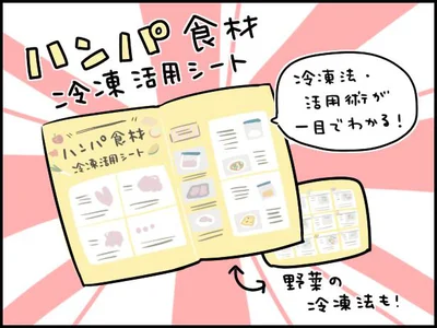 ハンパ食材冷凍活用シート