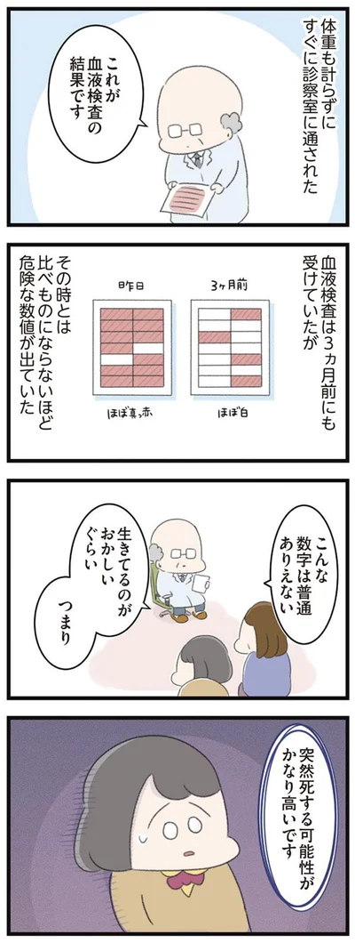 突然死する可能性がかなり高いです