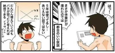 まさか体重計が壊れたのでは