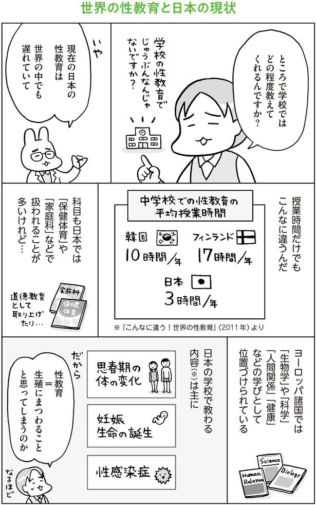 学校ではどの程度教えてくれるんですか？