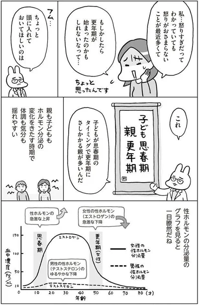 更年期が始まったのかも