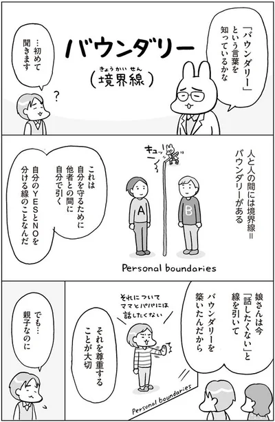 自分のYESとNOを分ける線のこと