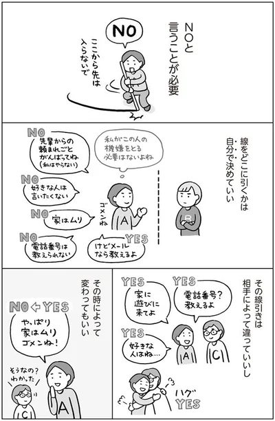 NOと言うことが必要