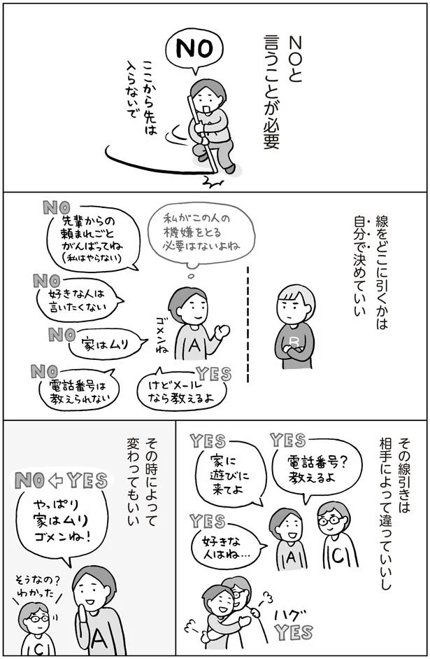 NOと言うことが必要