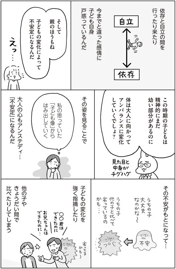 依存と自立の間を行ったり来たり