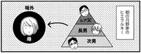 高1次男が加わりさらに激化？男3人が繰り広げる早朝の洗面所争奪戦／ナイフみたいにとがってら3（3）