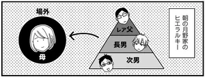 高1次男が加わりさらに激化？男3人が繰り広げる早朝の洗面所争奪戦／ナイフみたいにとがってら3（3）