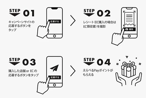 申請方法はしっかり確認!手順をふめばもらえます。