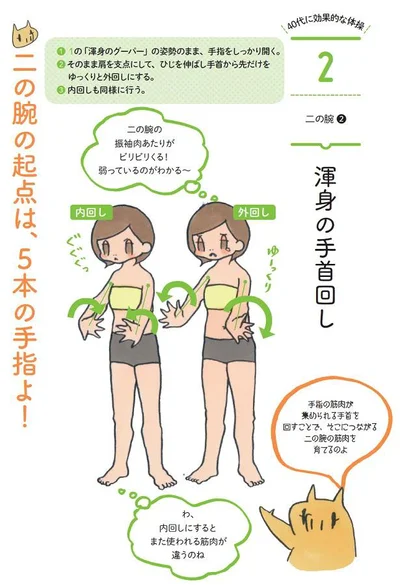 二の腕対策②渾身の手首回し