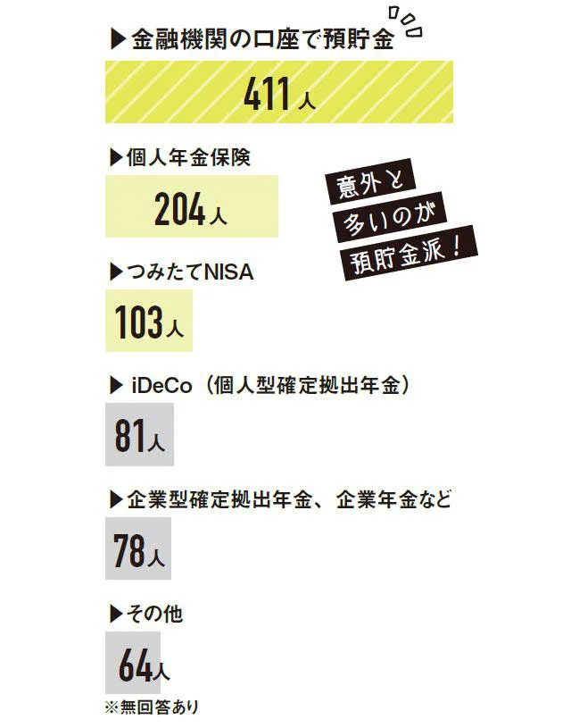 どんな手段で貯めてる？