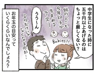 お年玉の目安っていくらくらいなんでしょう？