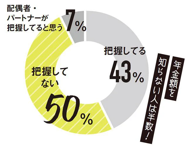 年金がいくら受け取れるか把握してる？