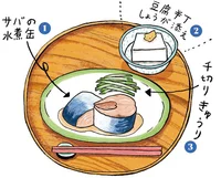 忙しくてダイエットに向き合えない人へ。1週間で体に変化があらわれる食事プラン／神やせ7日間ダイエット（1）