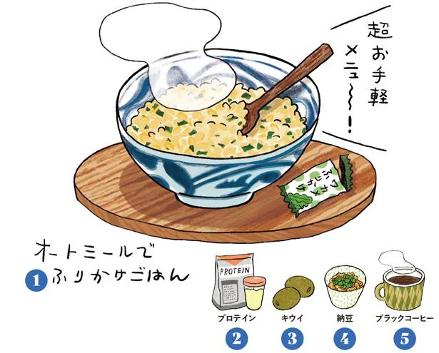 神やせプランB 基本のbreakfast