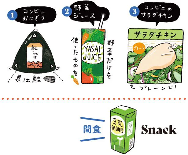 神やせプランB 基本のLunch
