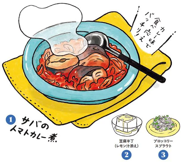 神やせプランB 基本のDinner