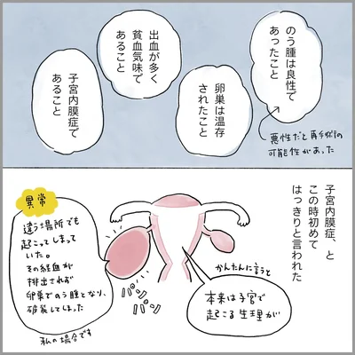 生理痛・卵巣のう腫破裂がしんどすぎて出産が○○だった話 卵巣破裂編 第11話 04