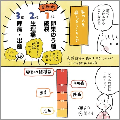 生理痛・卵巣のう腫破裂がしんどすぎて出産が○○だった話 出産編 第23話 07