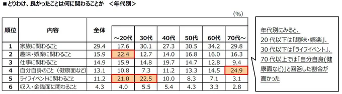 アンケート結果2