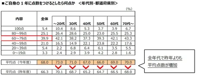 アンケート結果3