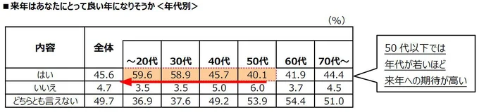 アンケート結果5