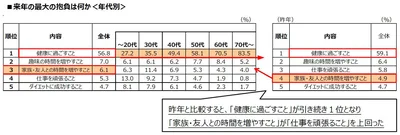 アンケート結果6