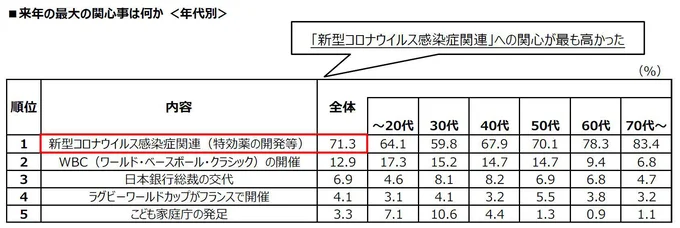 アンケート結果7