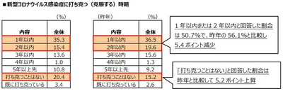 アンケート結果8