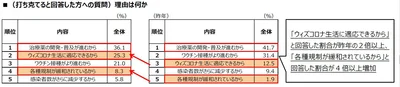 アンケート結果9