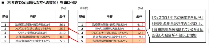 アンケート結果9