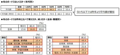 アンケート結果10