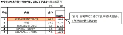 アンケート結果11