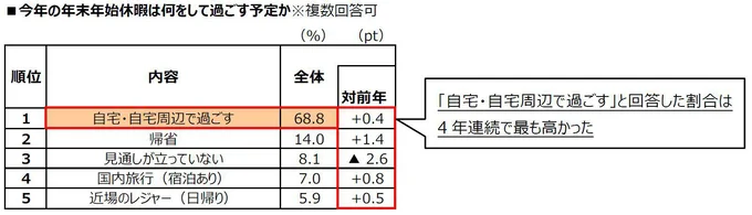 アンケート結果11