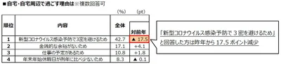 アンケート結果12