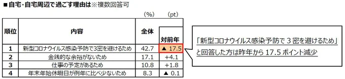 アンケート結果12