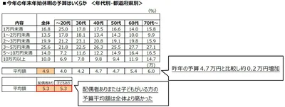 アンケート結果13