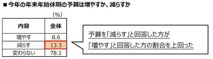 アンケート結果15