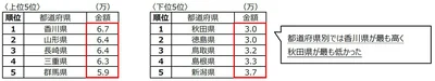 アンケート結果14